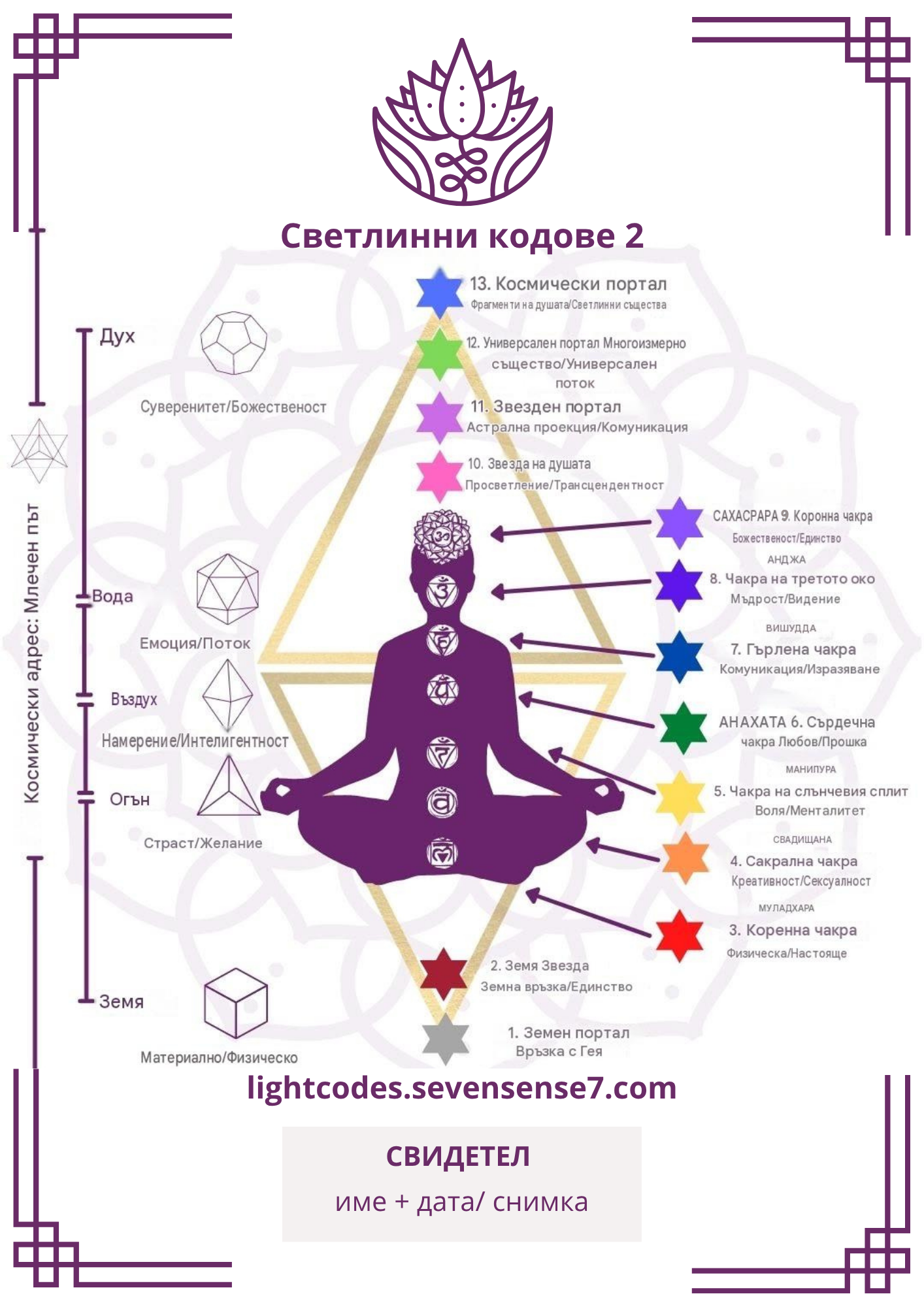 Карта на 12-те светлинни центъра